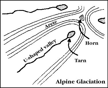 DetaiLed contour map of an avaLanche path and tarn. The photograph